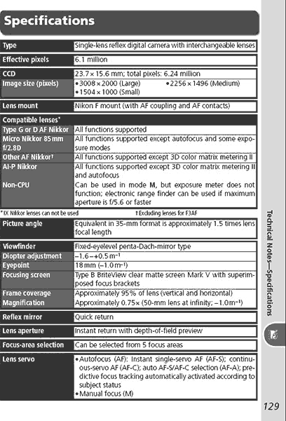 <font class=font10px>updated</font>    Nikon D70s  Nikon D50