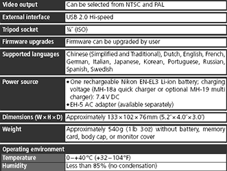 <font class=font10px>updated</font>    Nikon D70s  Nikon D50