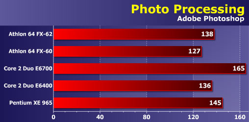 Core 2 Duo vs Athlon 64  Photoshop